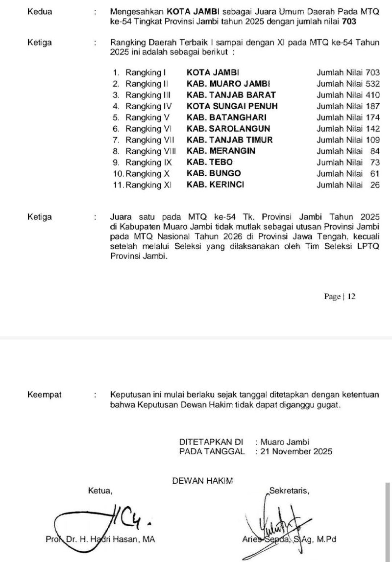 Foto : Hasil MTQ Ke 54 Tingkat Provinsi Jambi (Sumber : Istimewa)