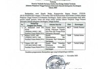 Foto : Hasil Seleksi Sekda Sarolangun (Sumber : Trendsatu.com)