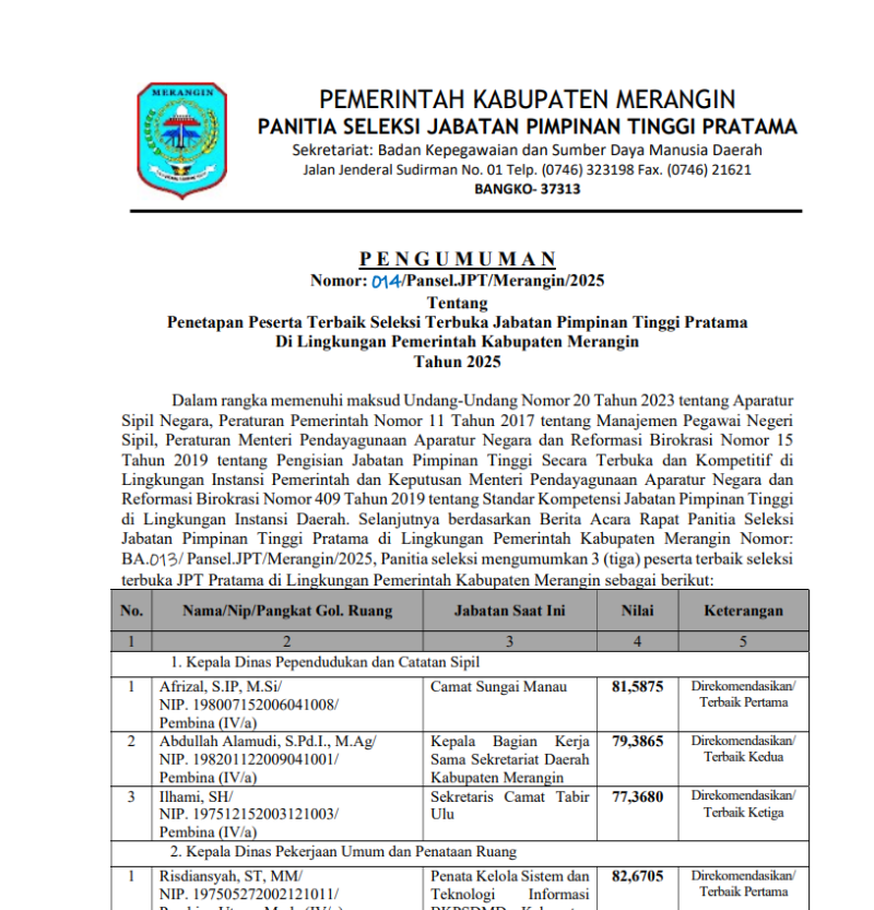 Pengumuman hasil tiga besar lelang jabatan JPT Pratama Kabupaten Merangin 2025