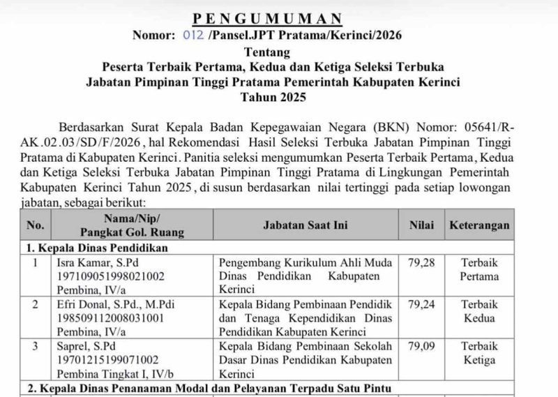 Pengumuman Lelang Jabatan Kabupaten Kerinci 2026